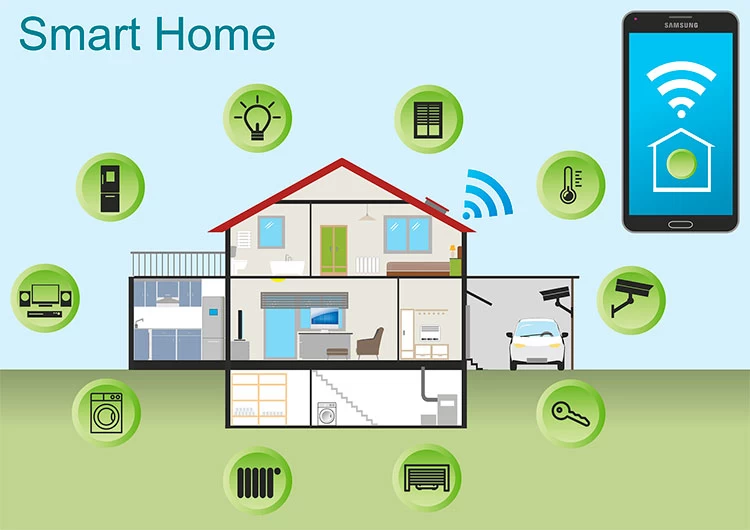 Cómo equipar una casa inteligente - Controlar el hogar por internet